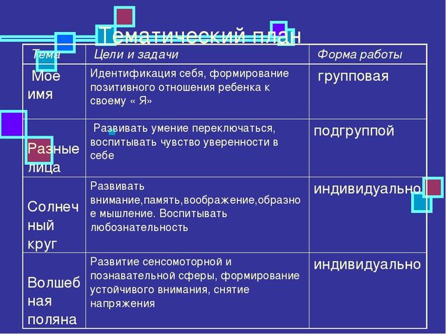 Презентация из опыта работы "Система комплексного сопровождения детей с ОВЗ в условиях ДОУ"