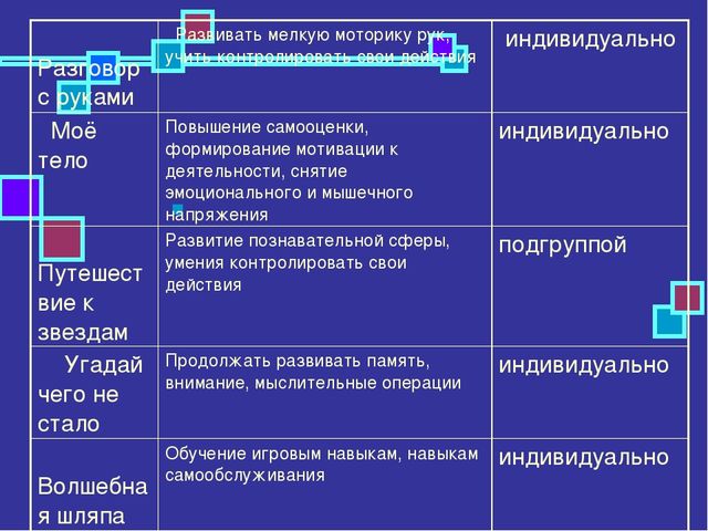 Презентация из опыта работы "Система комплексного сопровождения детей с ОВЗ в условиях ДОУ"