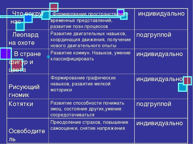 Презентация из опыта работы "Система комплексного сопровождения детей с ОВЗ в условиях ДОУ"