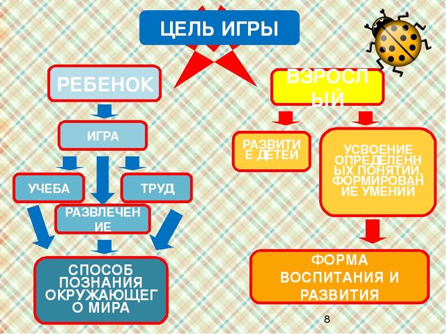 РОЛЬ ДИДАКТИЧЕСКИХ ИГР В РАЗВИТИИ ЭЛЕМЕНТАРНЫХ МАТЕМАТИЧЕСКИХ ПРЕДСТАВЛЕНИЙ ДОШКОЛЬНИКА (презентация)