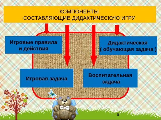 РОЛЬ ДИДАКТИЧЕСКИХ ИГР В РАЗВИТИИ ЭЛЕМЕНТАРНЫХ МАТЕМАТИЧЕСКИХ ПРЕДСТАВЛЕНИЙ ДОШКОЛЬНИКА (презентация)