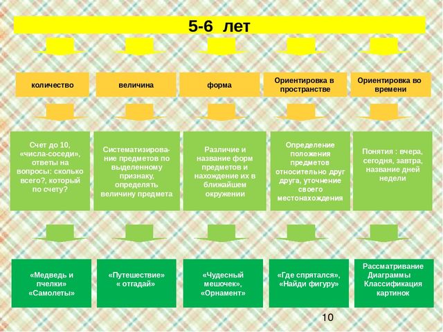 РОЛЬ ДИДАКТИЧЕСКИХ ИГР В РАЗВИТИИ ЭЛЕМЕНТАРНЫХ МАТЕМАТИЧЕСКИХ ПРЕДСТАВЛЕНИЙ ДОШКОЛЬНИКА (презентация)