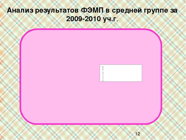 РОЛЬ ДИДАКТИЧЕСКИХ ИГР В РАЗВИТИИ ЭЛЕМЕНТАРНЫХ МАТЕМАТИЧЕСКИХ ПРЕДСТАВЛЕНИЙ ДОШКОЛЬНИКА (презентация)