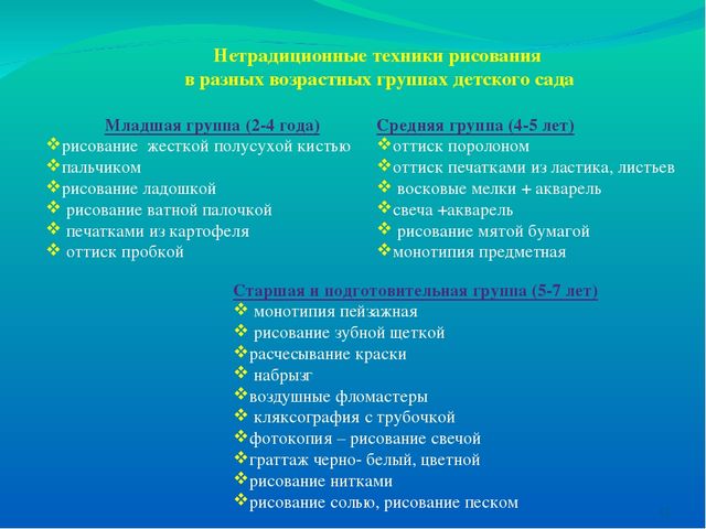 Презентация по художественному творчеству"Нетрадиционное рисование"