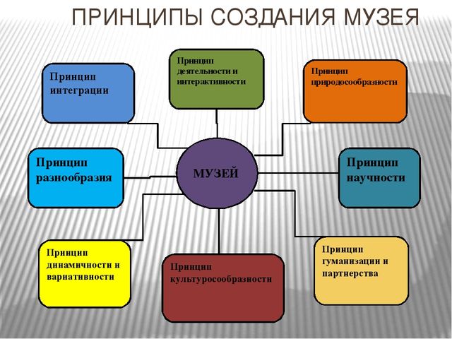 Презентация на тему:«Музейные технологии как средство патриотического воспитания ребенка дошкольника»