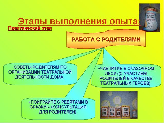 "Сказочный театр нашей группы"