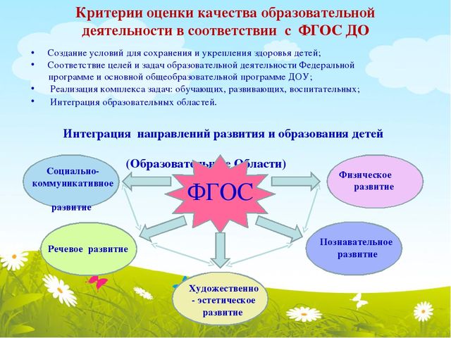 Презентация на тему: "Организация образовательной деятельности детей дошкольного возраста в соответствии с требованиями ФГОС ДО".