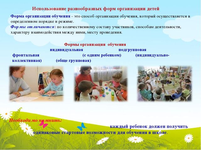 Презентация на тему: "Организация образовательной деятельности детей дошкольного возраста в соответствии с требованиями ФГОС ДО".