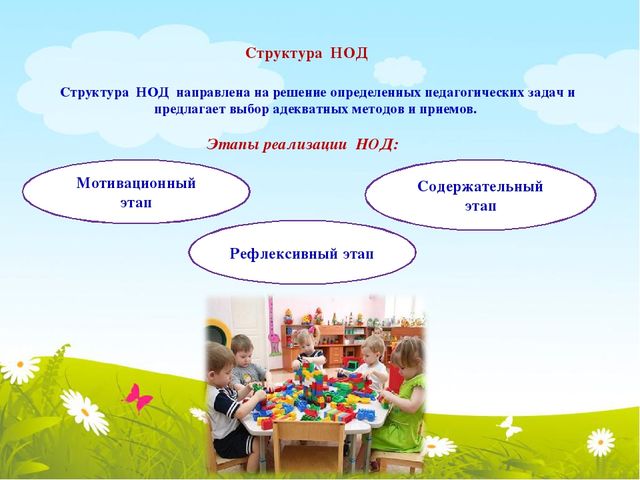 Презентация на тему: "Организация образовательной деятельности детей дошкольного возраста в соответствии с требованиями ФГОС ДО".