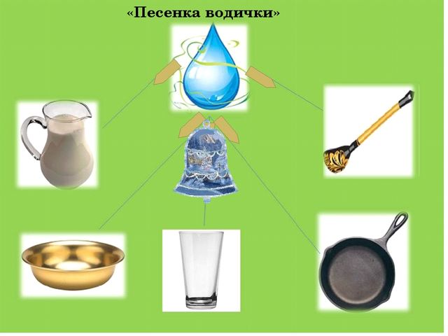 Презентация по автоматизации звука (с) "Приключения солдата"