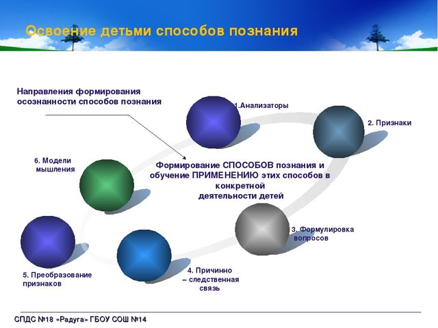 ОТСМ-ТРИЗ-РТВ: освоение детьми способов познания