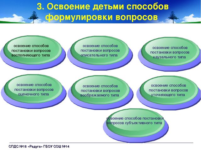 ОТСМ-ТРИЗ-РТВ: освоение детьми способов познания