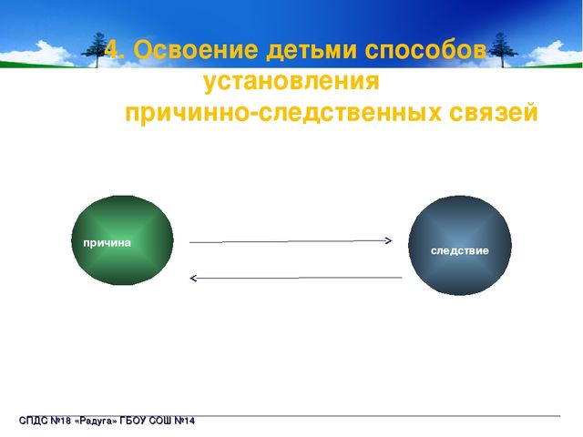 ОТСМ-ТРИЗ-РТВ: освоение детьми способов познания