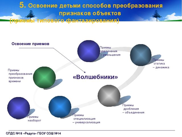 ОТСМ-ТРИЗ-РТВ: освоение детьми способов познания
