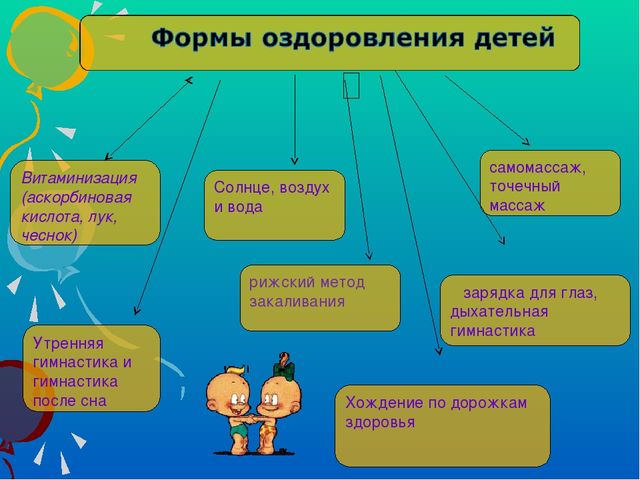 "Закаливание детей в средней группе детского сада"