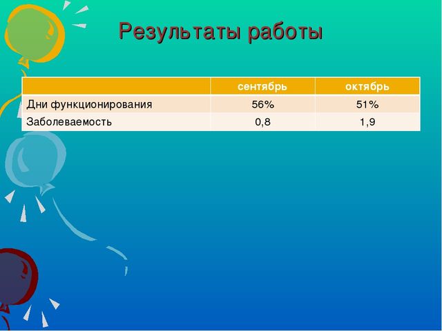 "Закаливание детей в средней группе детского сада"