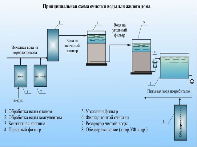 Презентация по ФЦКМ Вода. Свойства воды