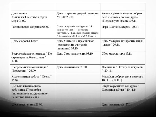 План воспитательной деятельности подготовительной группы дошкольного образовательного учреждения в рамках внедрения ФГОС