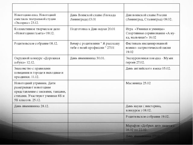 План воспитательной деятельности подготовительной группы дошкольного образовательного учреждения в рамках внедрения ФГОС