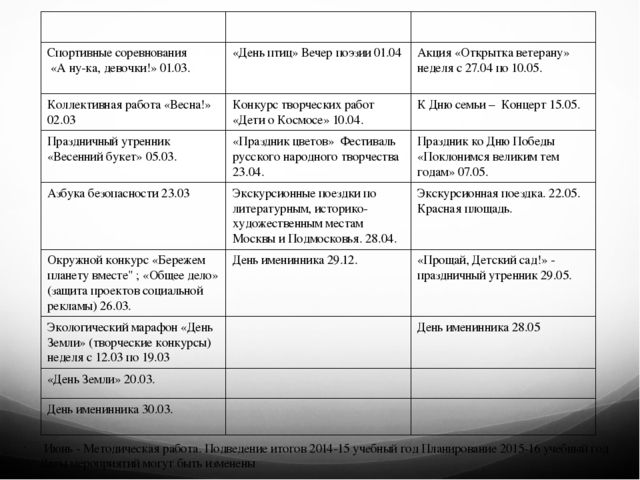 План воспитательной деятельности подготовительной группы дошкольного образовательного учреждения в рамках внедрения ФГОС
