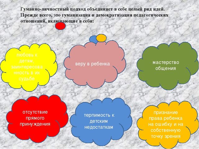 Личностный подход в педагогике презентация