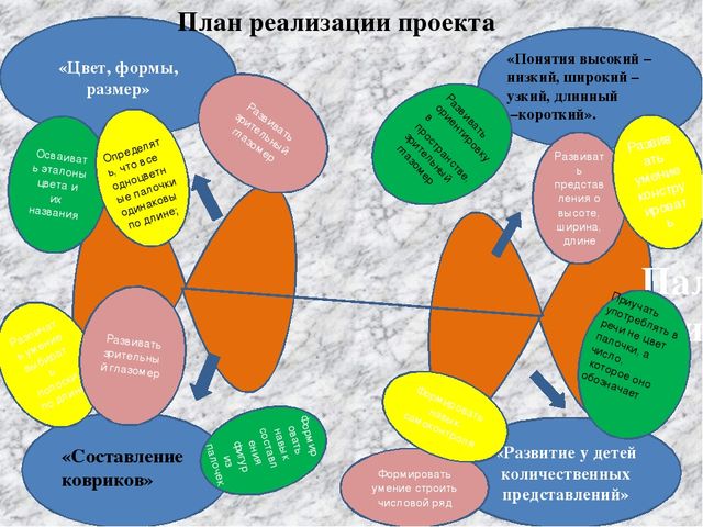 Презентация "Гуманизация педагогического процесса на основе педагогических технологий"