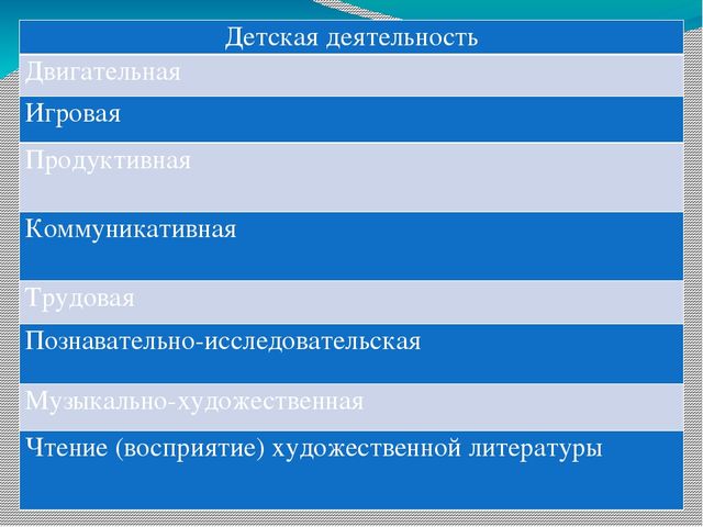 Викторина для педагогов ДОУ «Знание нормативных документов, регламентирующих деятельность дошкольного учреждения в настоящее время»