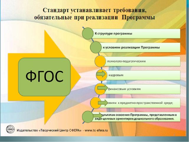 Викторина для педагогов ДОУ «Знание нормативных документов, регламентирующих деятельность дошкольного учреждения в настоящее время»