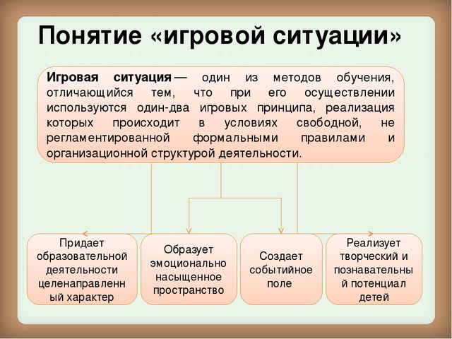Презентация на тему: "Моделирование игровых ситуаций для формирования познавательной мотивации и познавательных действий в процессе познавательного развития дошкольников"