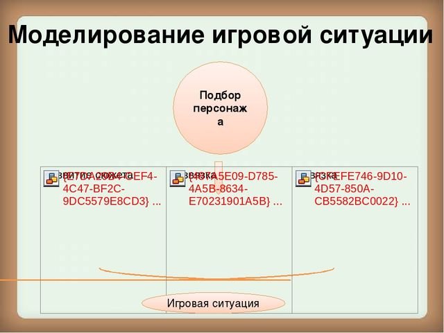 Презентация на тему: "Моделирование игровых ситуаций для формирования познавательной мотивации и познавательных действий в процессе познавательного развития дошкольников"