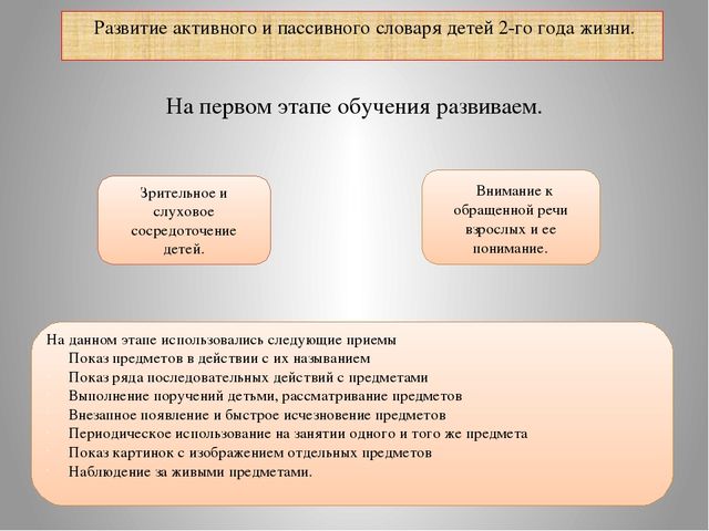 Развитие речи детей раннего возраста, через дидактические игры. (анализ углубленной работы)
