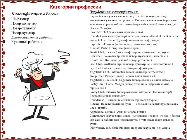 Знакомим детей с профессией "Повар"
