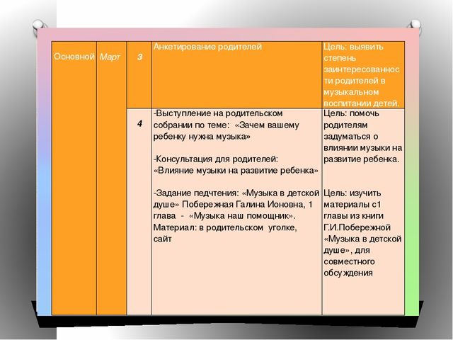 Презентация проекта "Музыкальная гостиная для родителей"