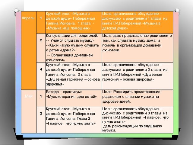 Презентация проекта "Музыкальная гостиная для родителей"
