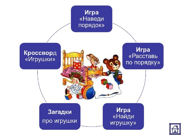 Интерактивное пособие по образовательной области «Социально-коммуникативное развитие" для детей дошкольного возраста