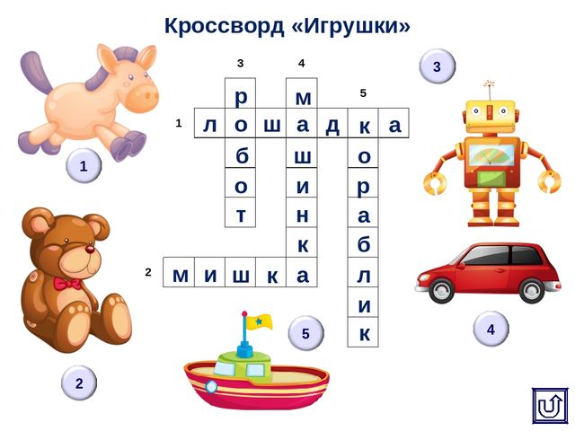 Интерактивное пособие по образовательной области «Социально-коммуникативное развитие" для детей дошкольного возраста
