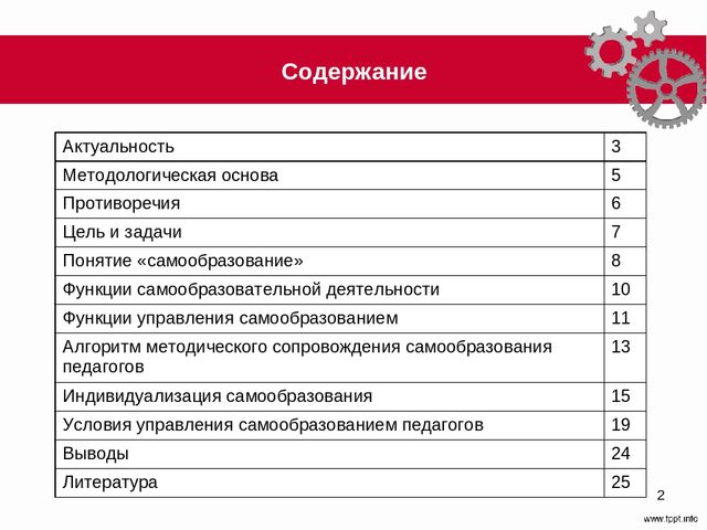 Методическое сопровождение самообразования педагогов ДОО