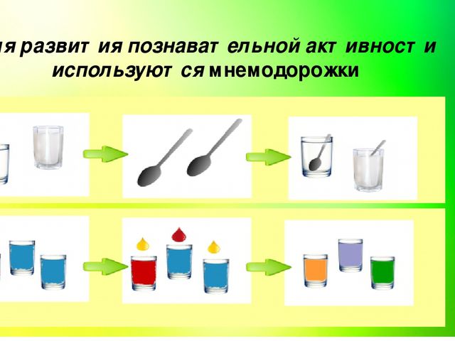 Презентация использование мнемотаблиц в работе с детьми дошкольного возраста