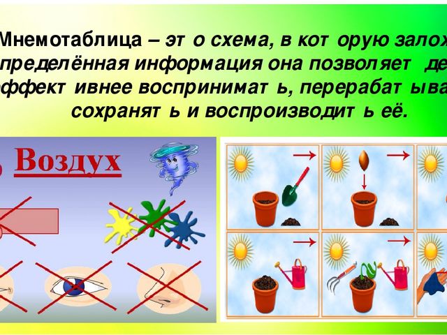 Презентация использование мнемотаблиц в работе с детьми дошкольного возраста