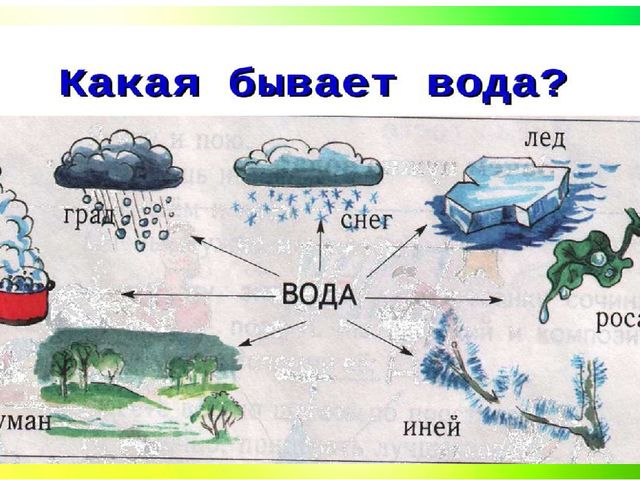 Презентация использование мнемотаблиц в работе с детьми дошкольного возраста