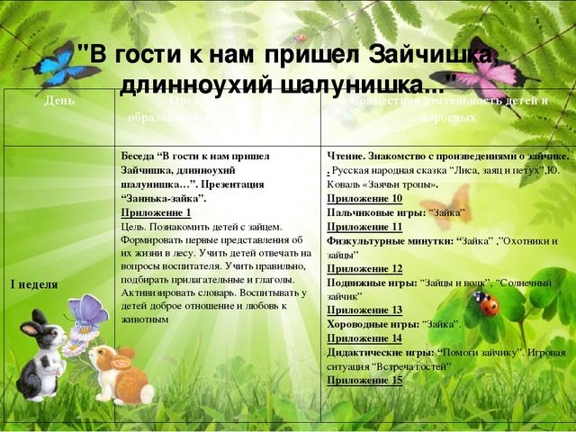 Игровой проект «В гости к нам пришел Зайчишка, длинноухий шалунишка...» для детей 2-3 лет