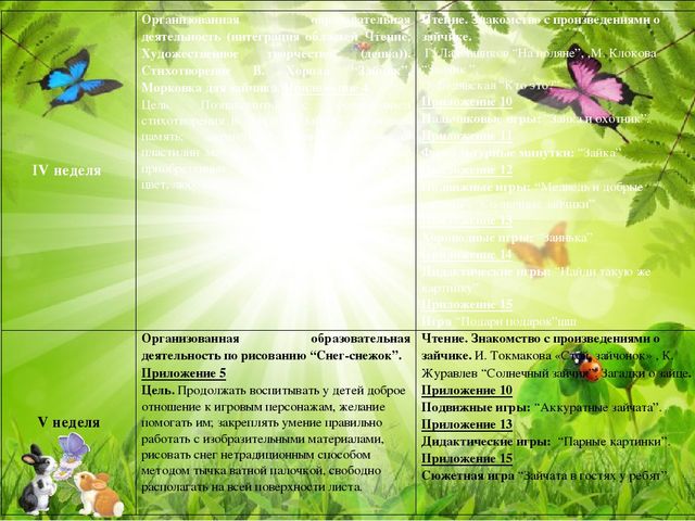 Игровой проект «В гости к нам пришел Зайчишка, длинноухий шалунишка...» для детей 2-3 лет