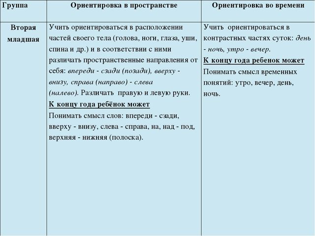 Презентация "Изучаем пространство вместе с детьми"