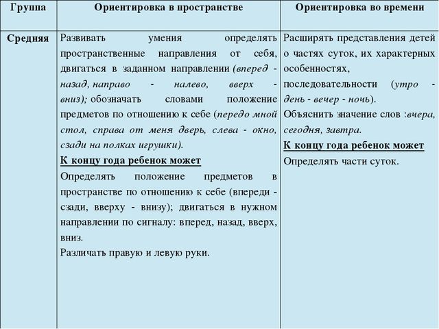 Презентация "Изучаем пространство вместе с детьми"