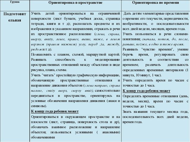 Презентация "Изучаем пространство вместе с детьми"