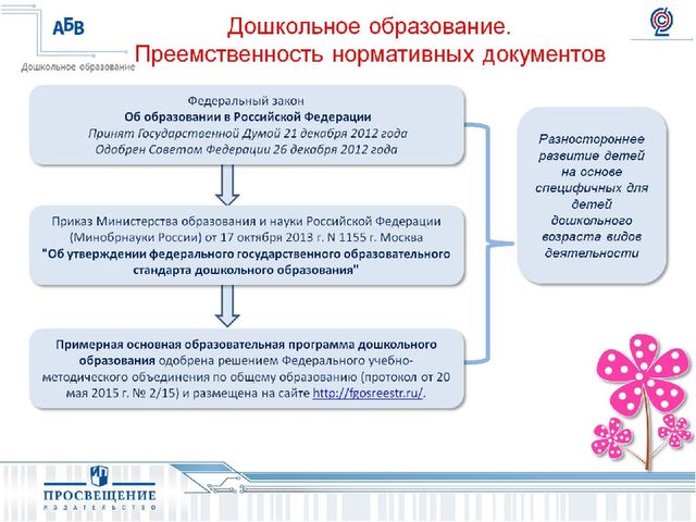 Презентация на тему " Развитие игровой деятельности:формы,методы,ситуации".