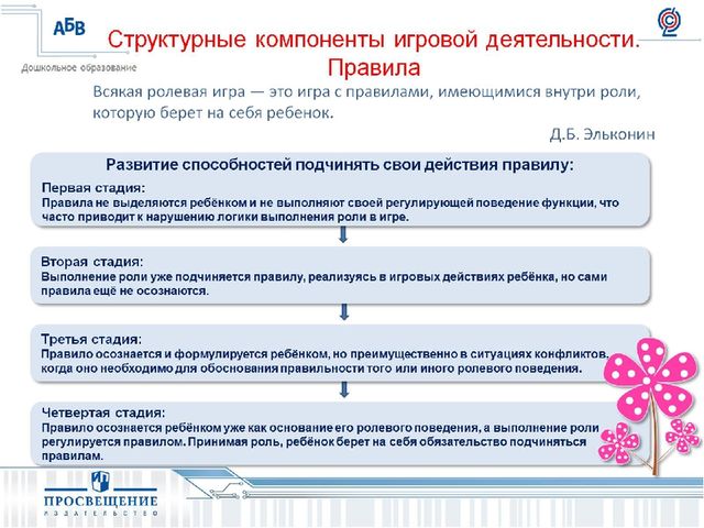 Презентация на тему " Развитие игровой деятельности:формы,методы,ситуации".