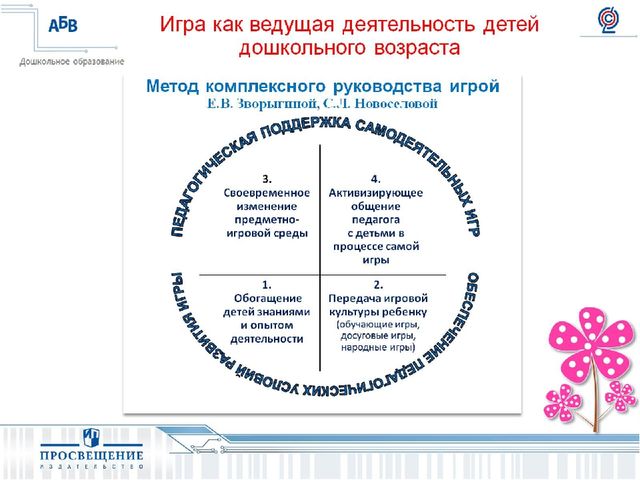 Презентация на тему " Развитие игровой деятельности:формы,методы,ситуации".