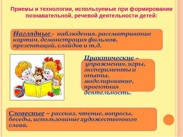 Презентация опыта работы воспитателя Сукач О.П. по познавательному, речевому развитию детей МБДОУ №4 "Золотая рыбка"