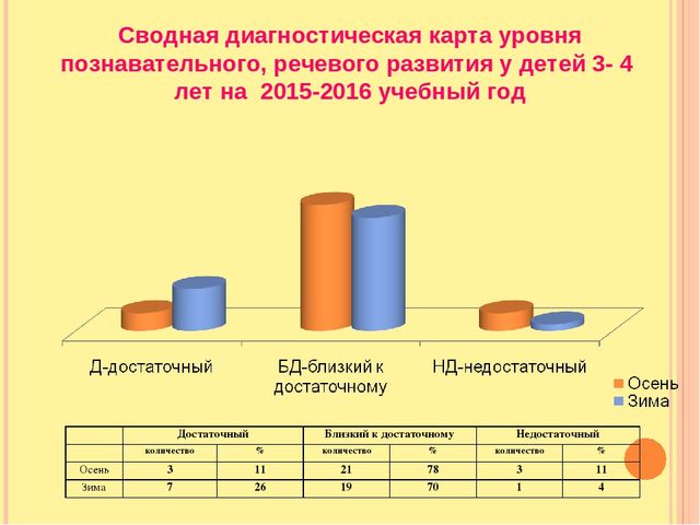 Презентация опыта работы воспитателя Сукач О.П. по познавательному, речевому развитию детей МБДОУ №4 "Золотая рыбка"